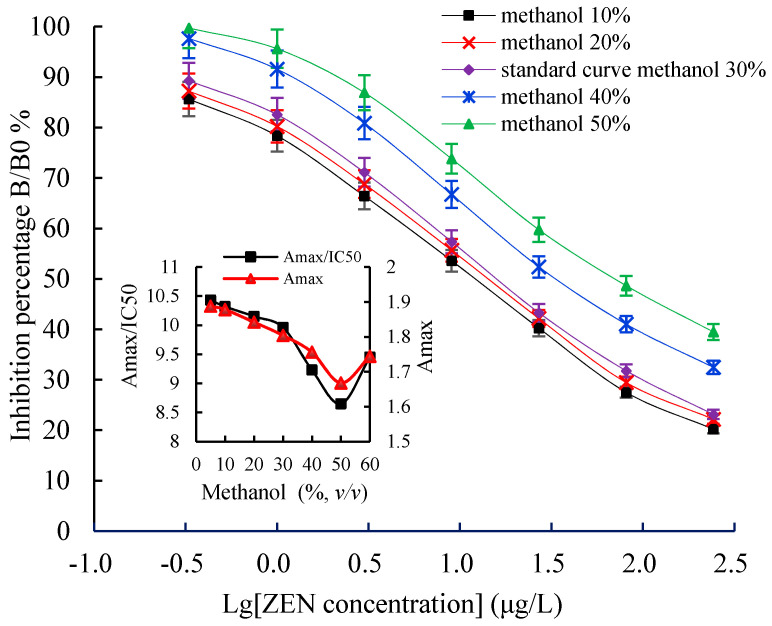 Figure 9