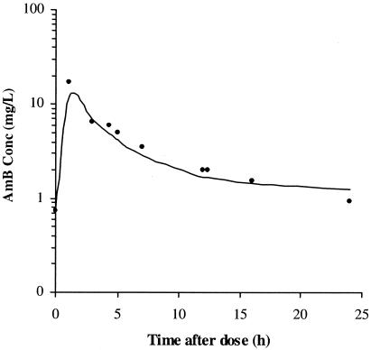 FIG. 2.