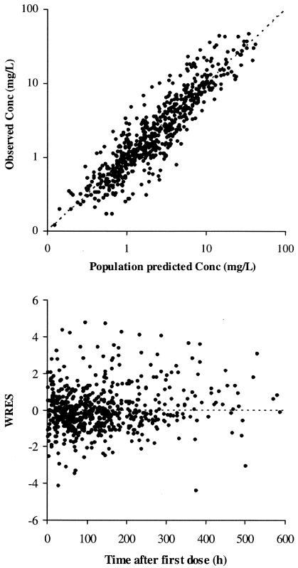 FIG. 1.