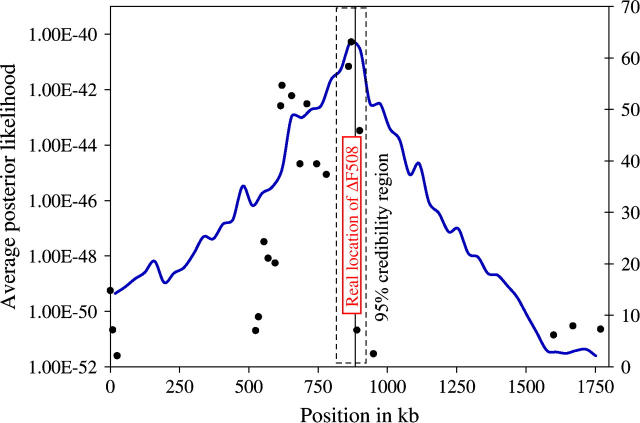 Figure 10.—