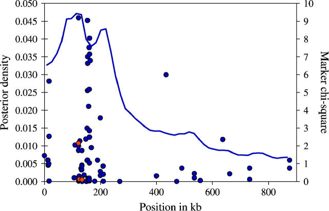 Figure 11.—