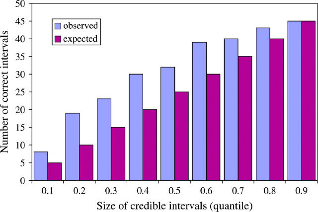 Figure 7.—