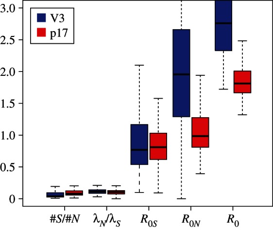 Figure 5.