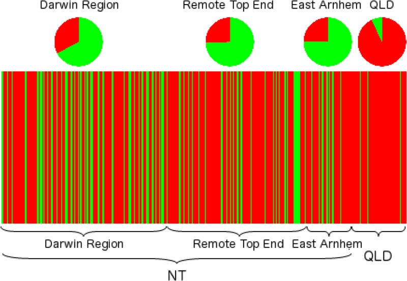 FIG 4