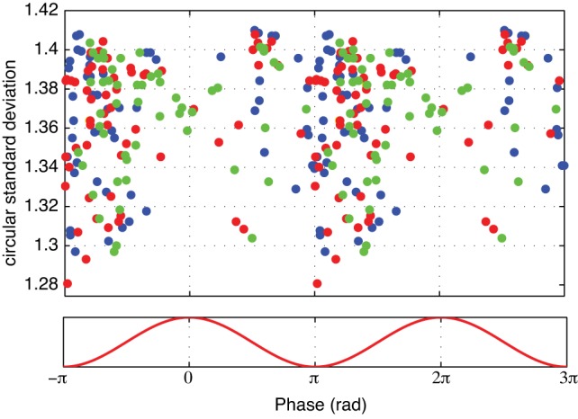 Fig. 7.