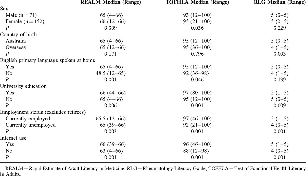 graphic file with name medi-93-e129-g007.jpg