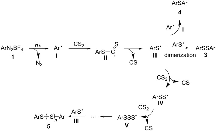 Scheme 2