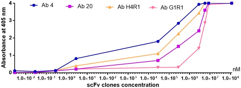 Figure 11