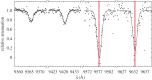 Figure 6.