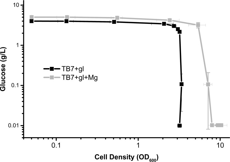 FIG 4