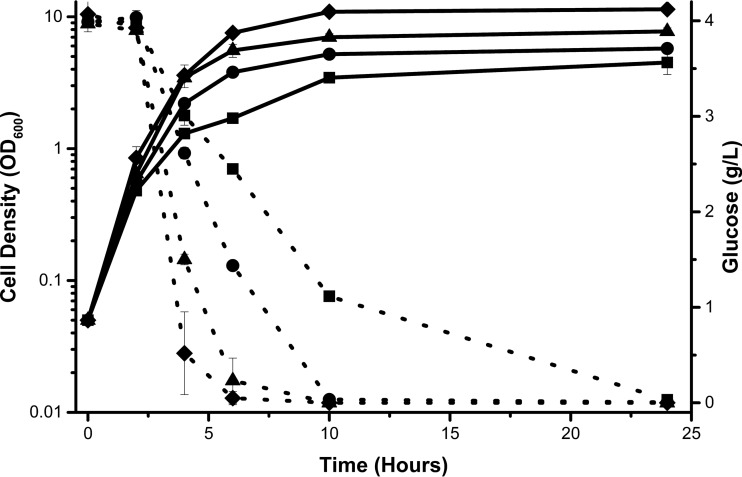 FIG 2