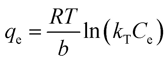 graphic file with name d1ra06405c-t6.jpg