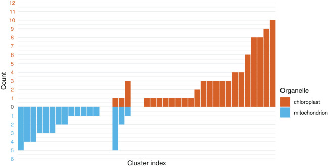 Figure 4