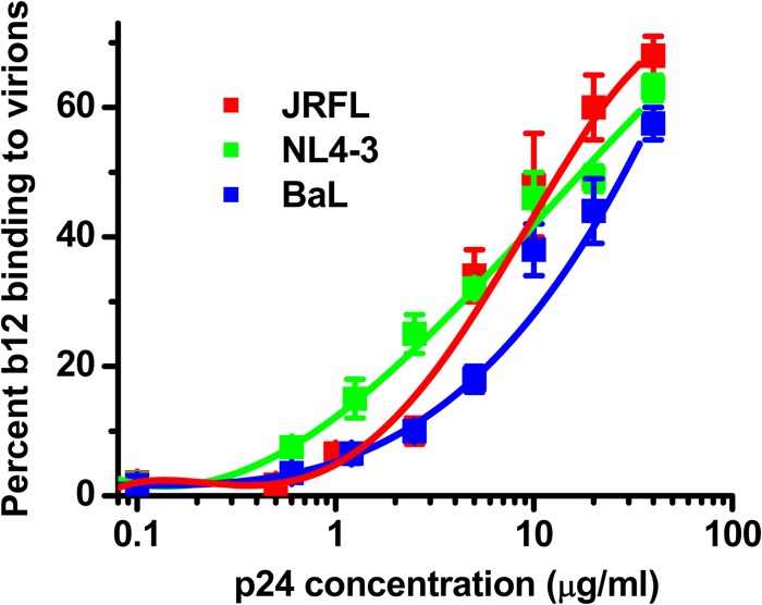 FIG 2