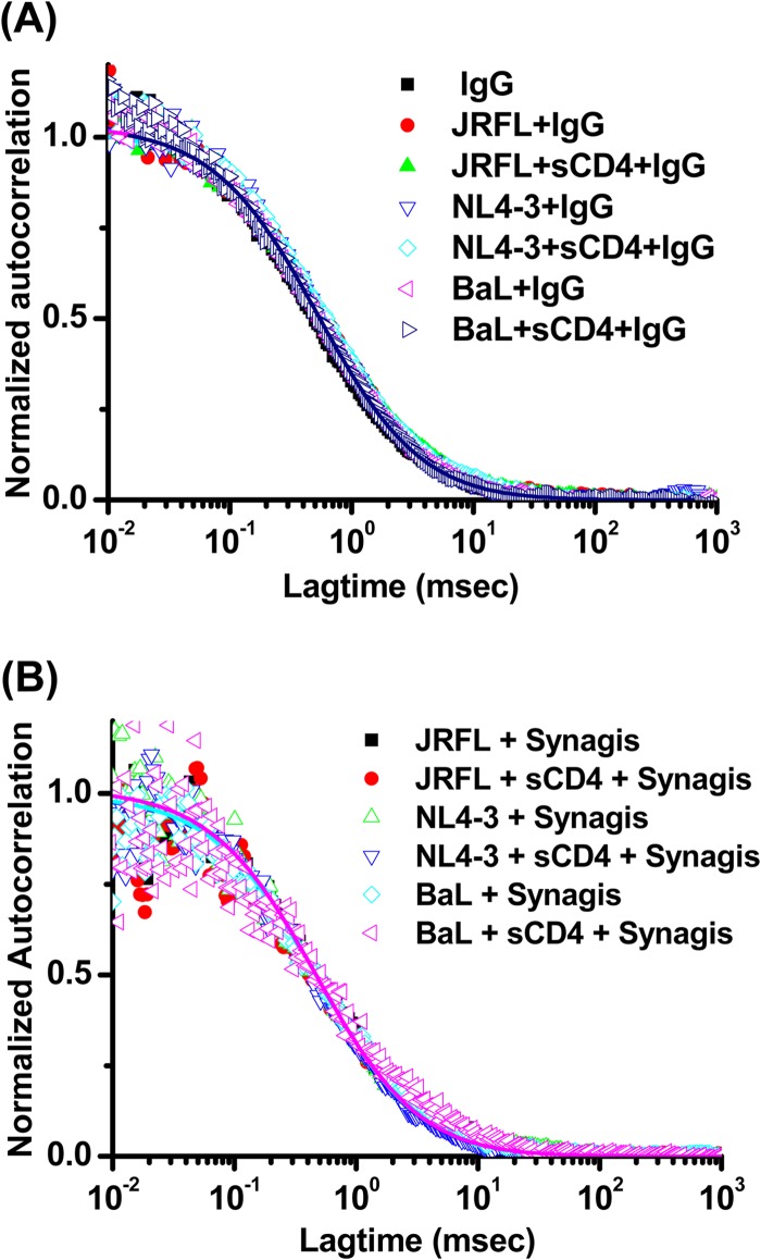 FIG 3