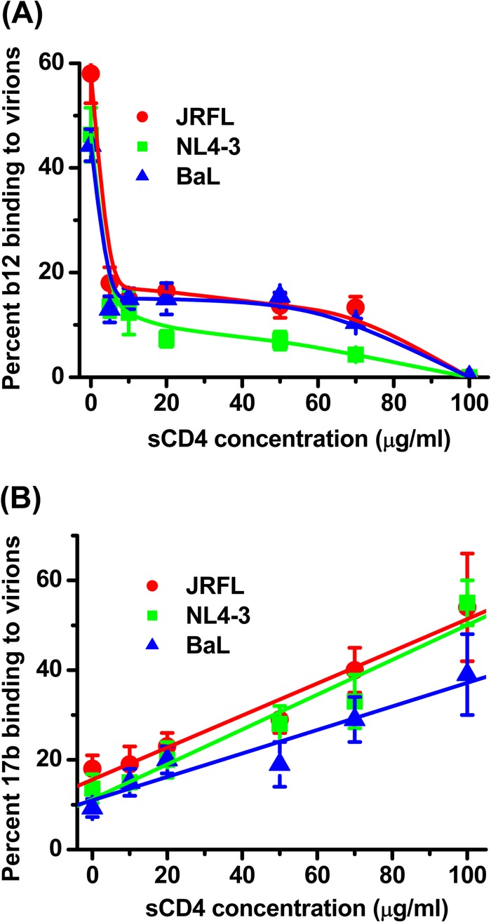 FIG 4