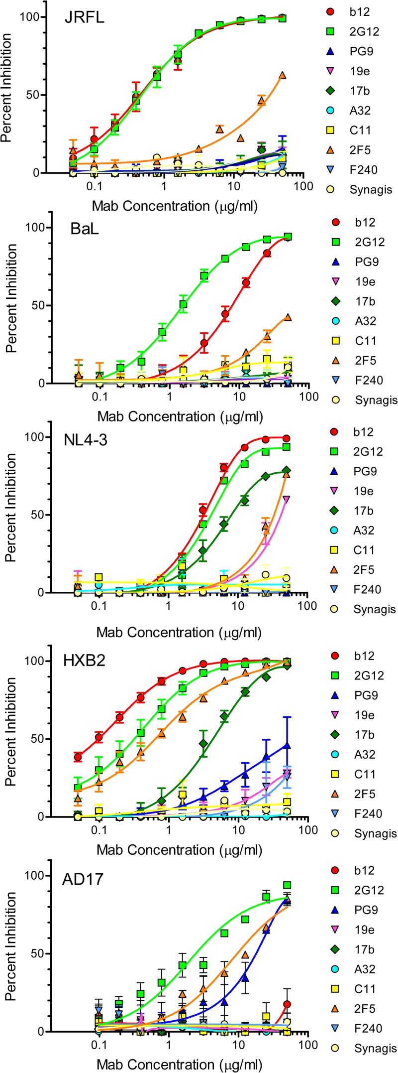 FIG 6