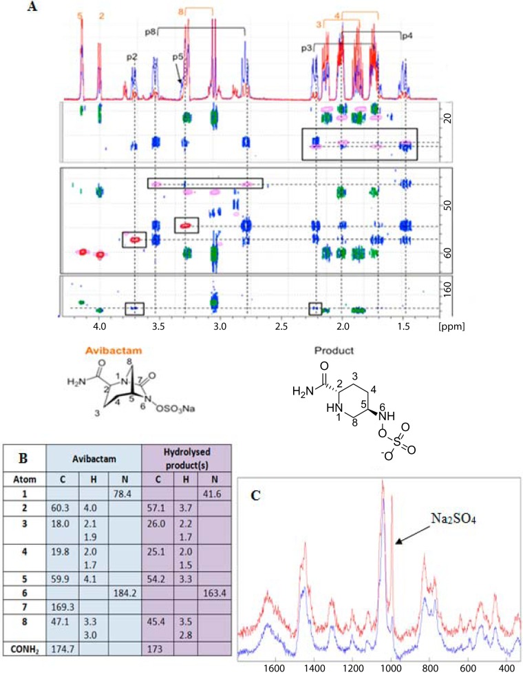 FIG 3