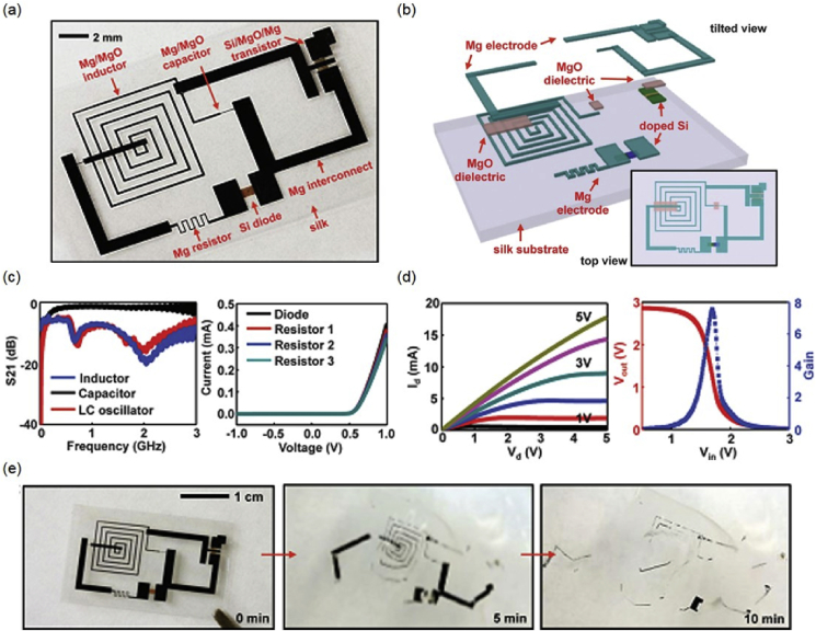 Fig. 4