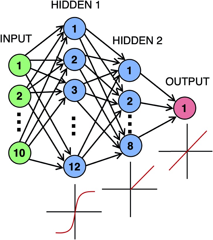 Fig. 4