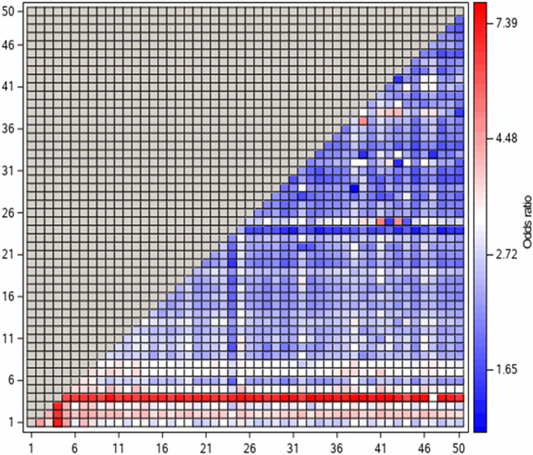 Fig 1