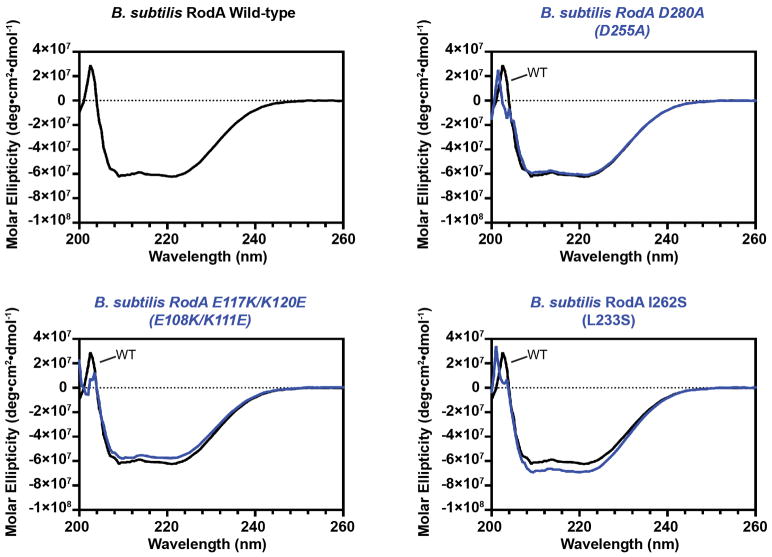 Extended Data Figure 6