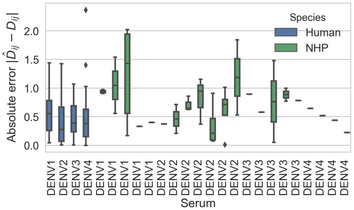 Figure 2—figure supplement 1.