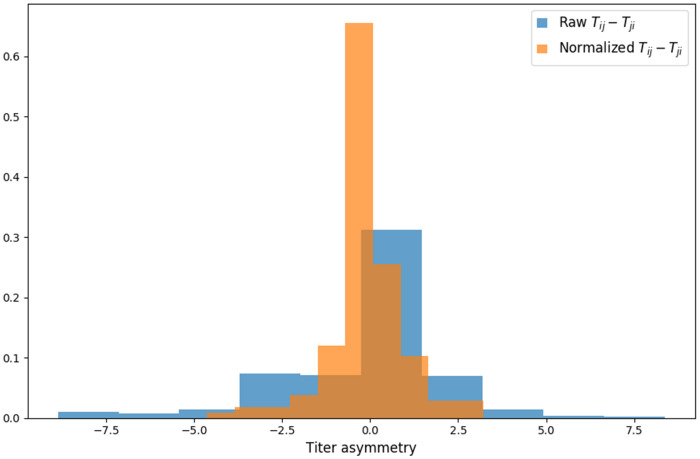 Figure 1—figure supplement 1.