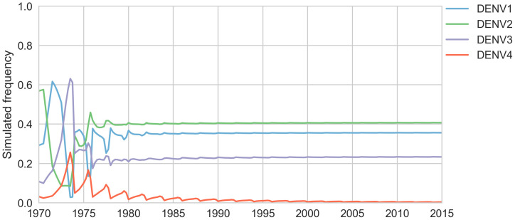 Figure 5—figure supplement 3.