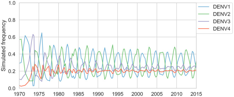 Figure 5—figure supplement 2.