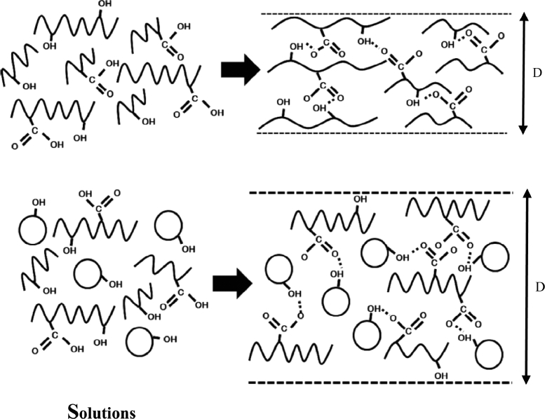 Fig. 7