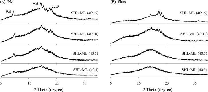 Fig. 2