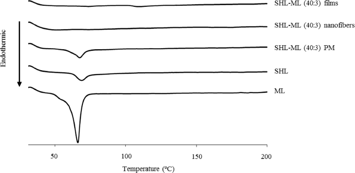 Fig. 3