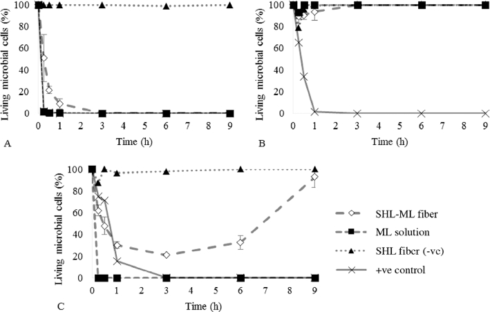 Fig. 11