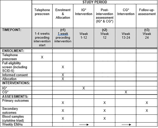 Figure 1