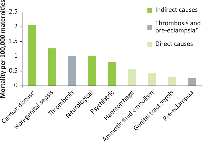 Fig 3.