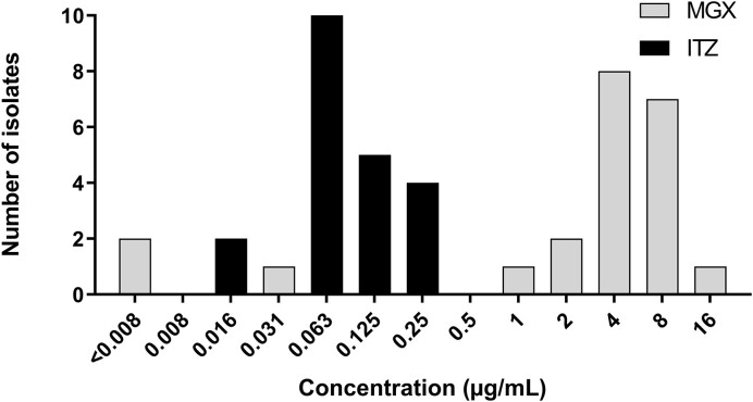 Figure 1.