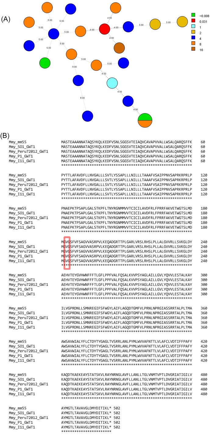 Figure 2.