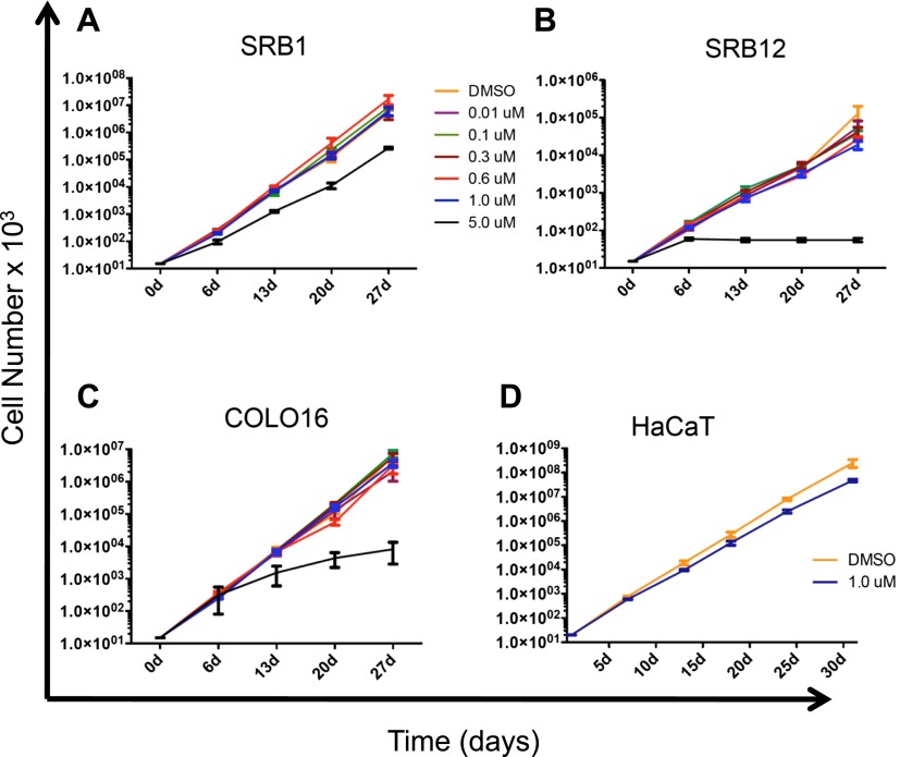 Figure 1—figure supplement 3.