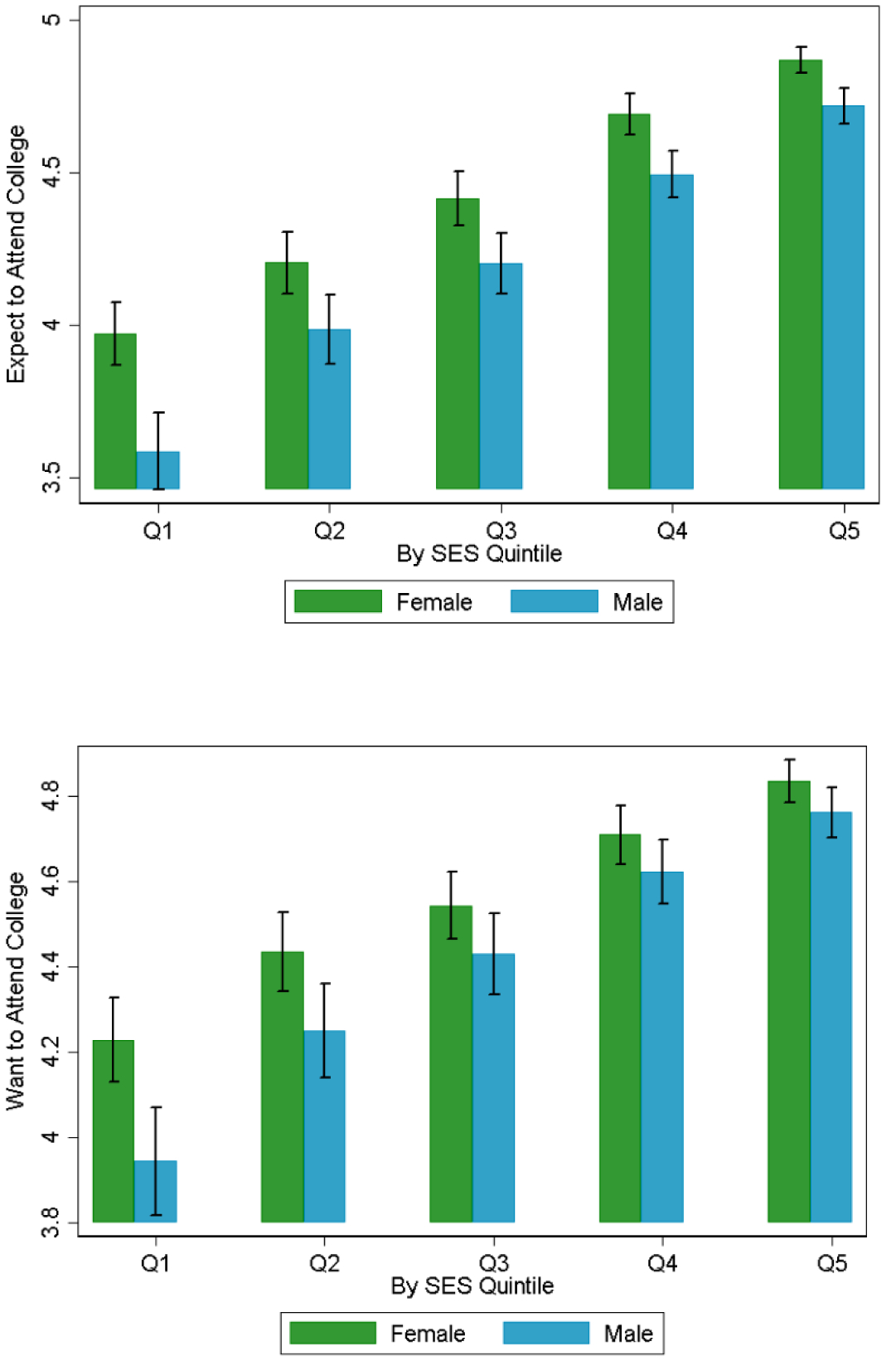 Figure 4: