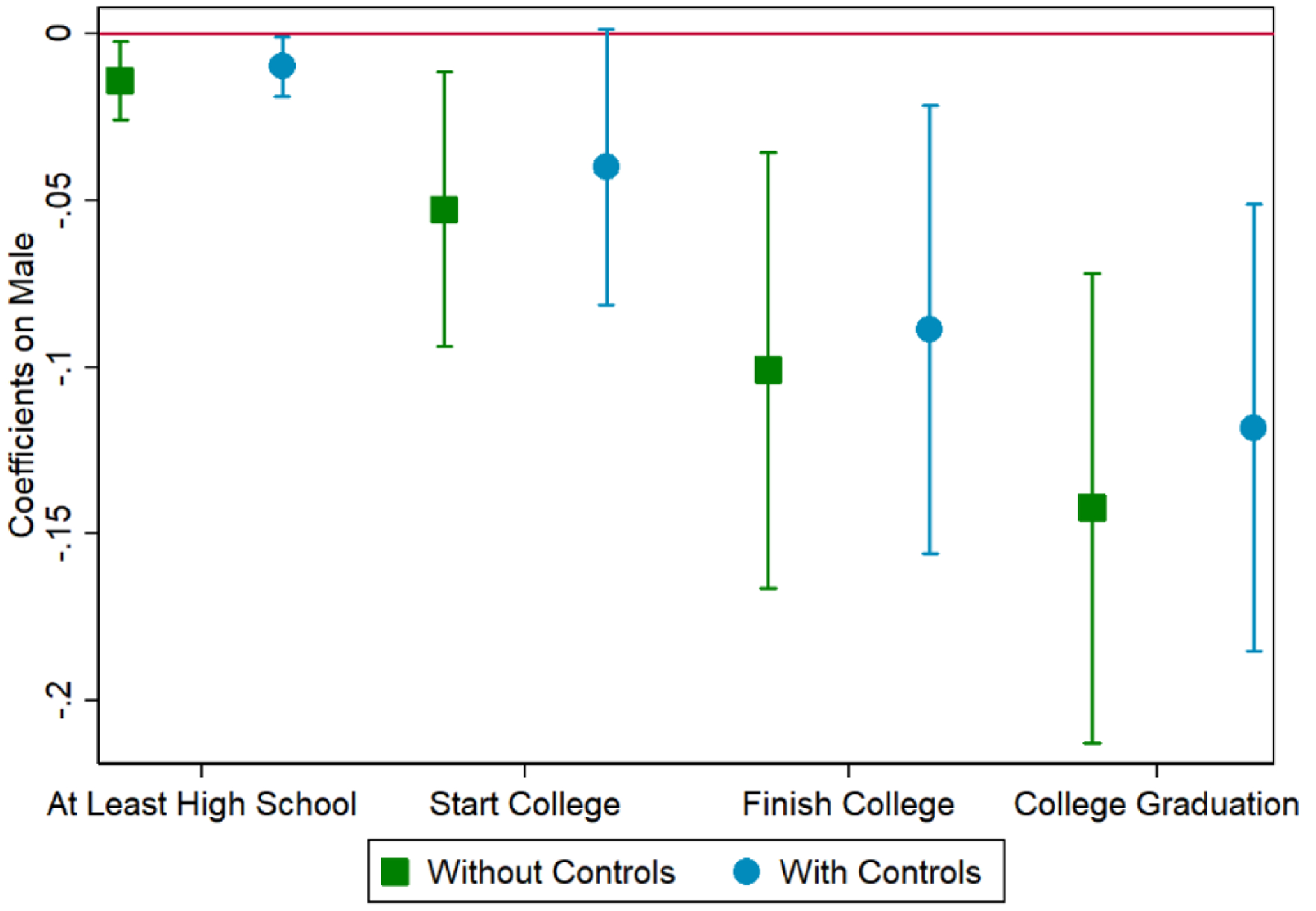 Figure 5b: