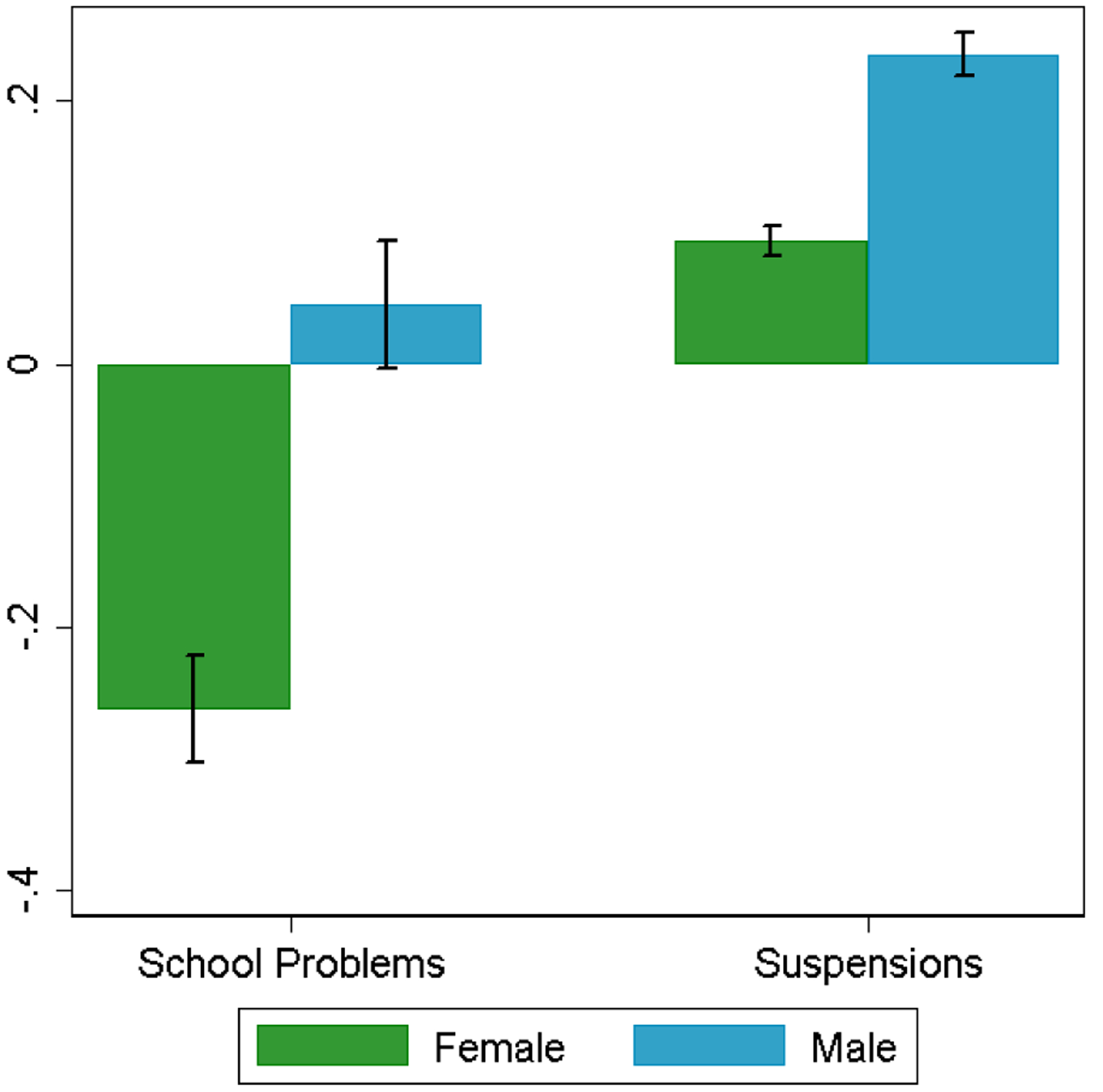 Figure 3: