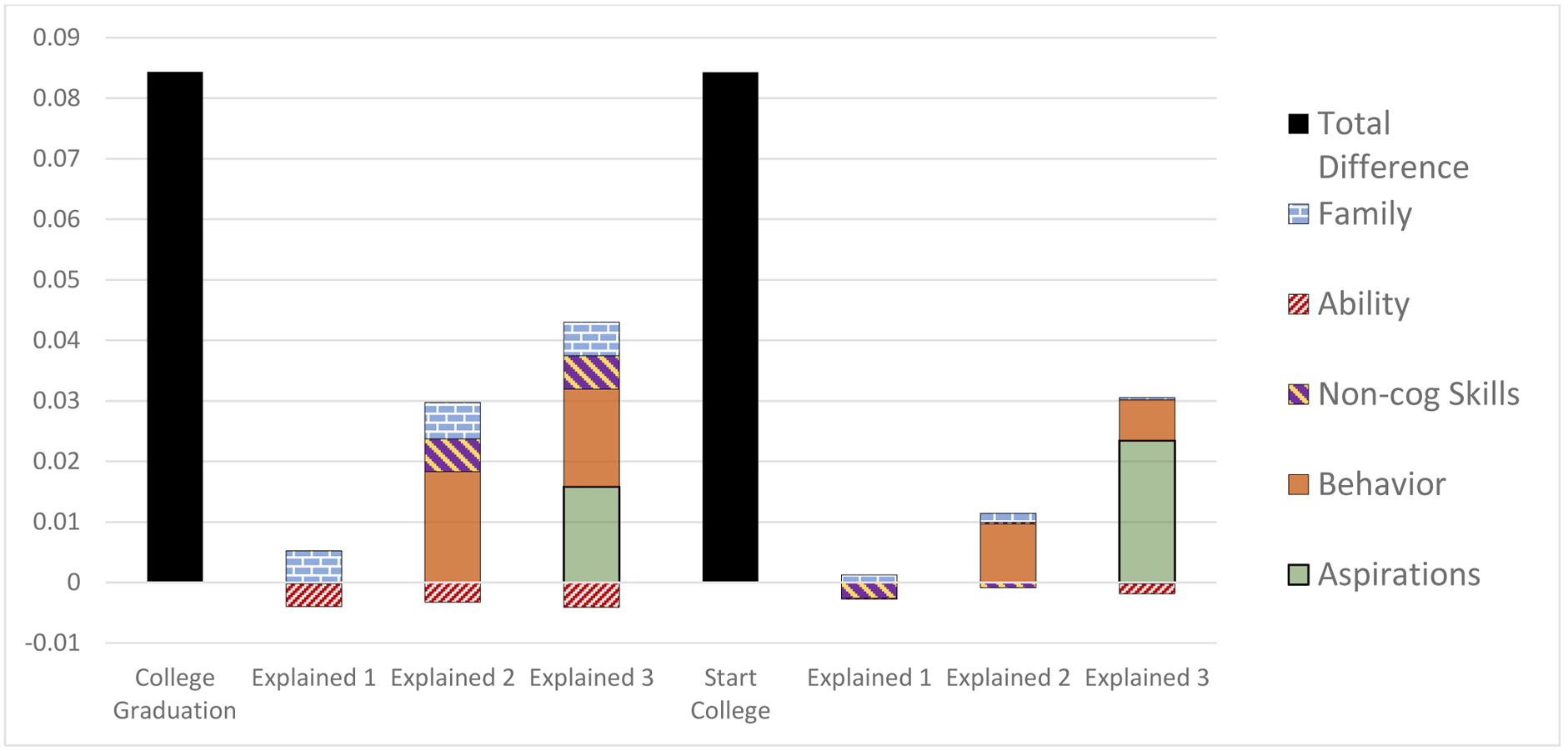 Figure 6: