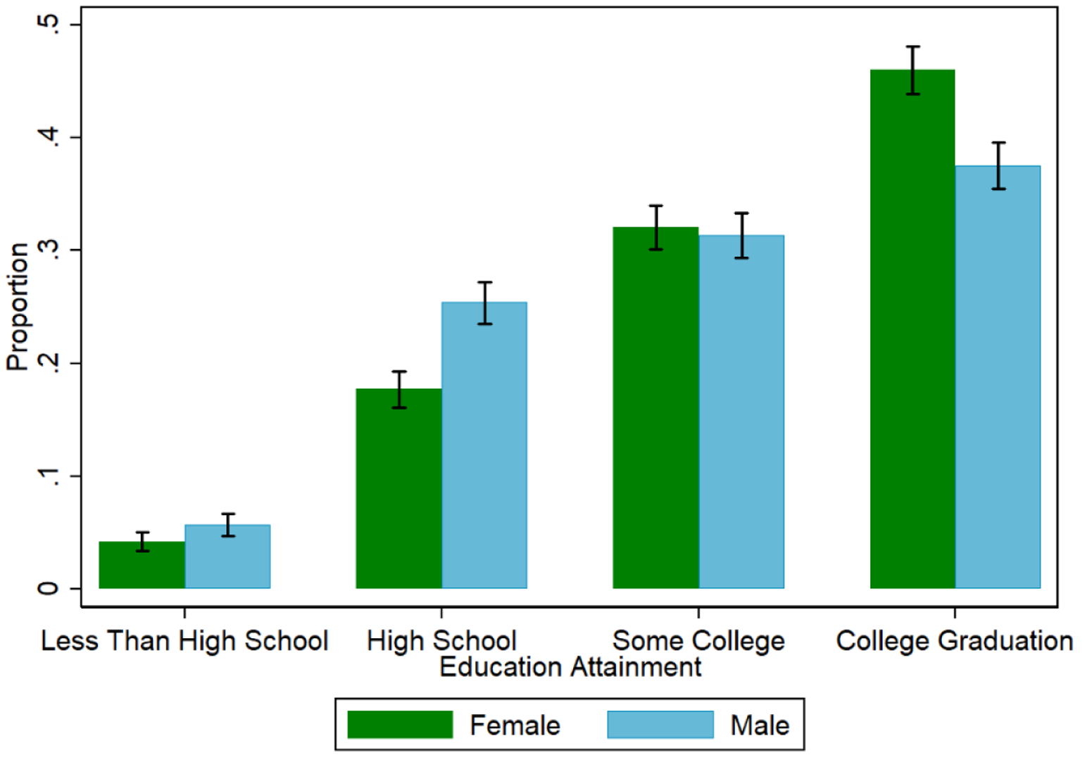 Figure 1: