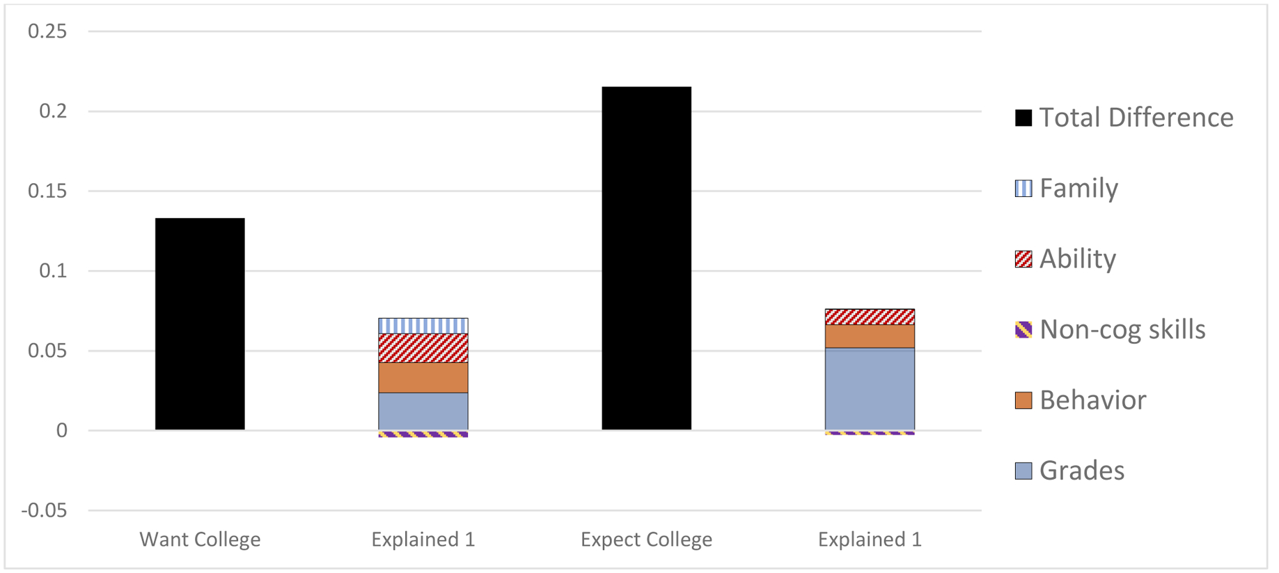 Figure 7: