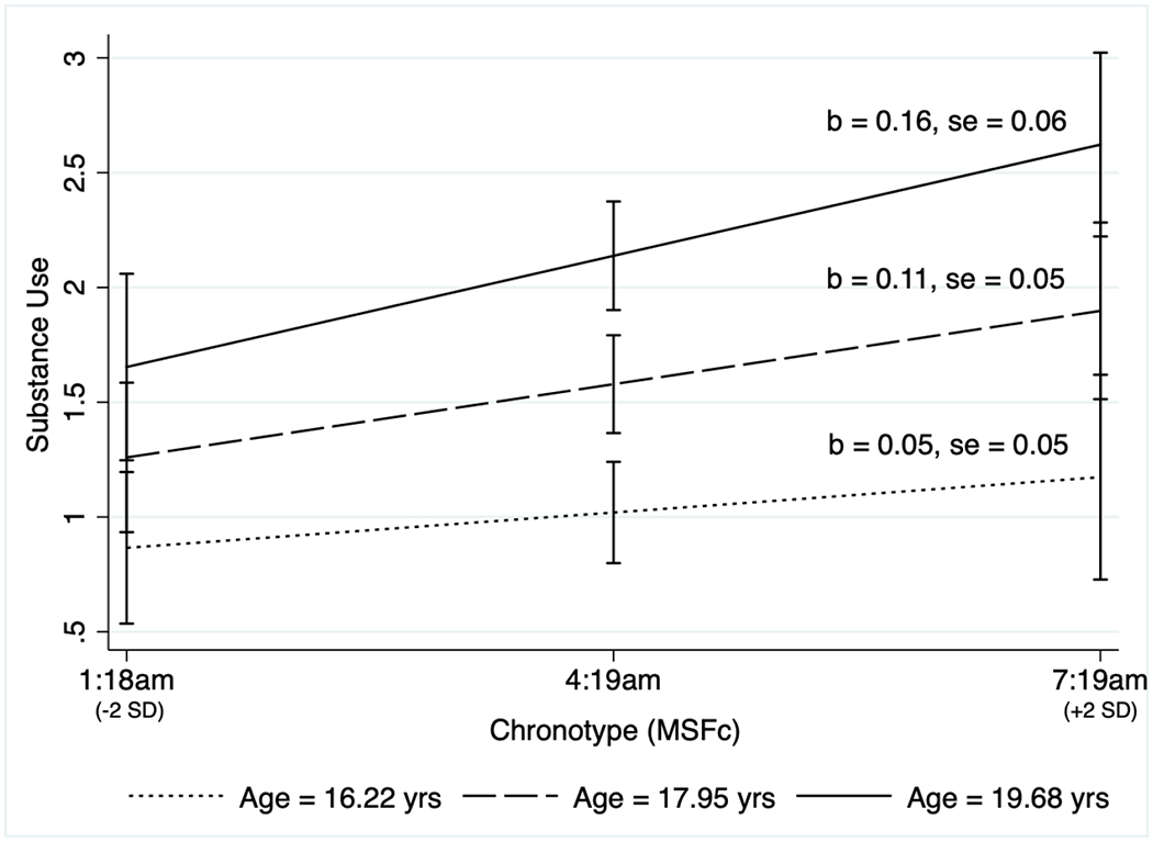 Figure 3.
