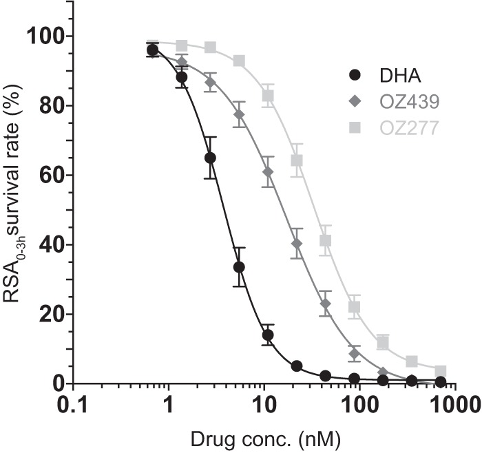 FIG 1 