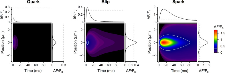 Figure 11.