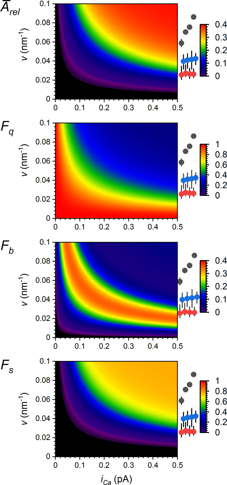 Figure 10.