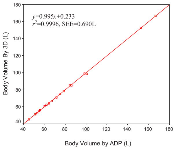 Fig. 10